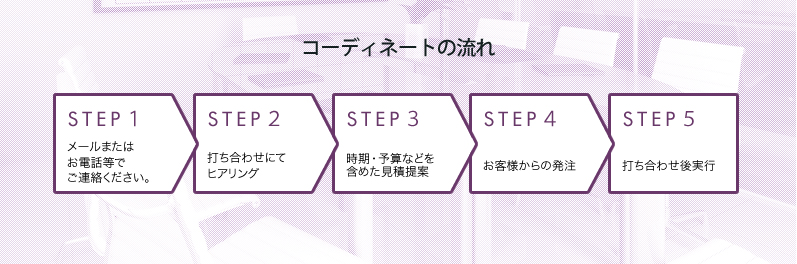 コーディネートの流れ